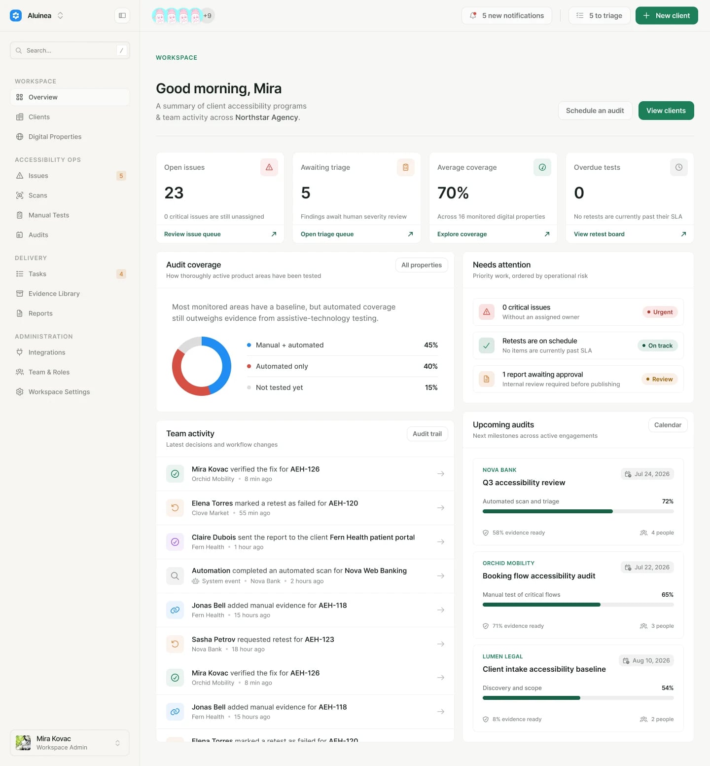 Accessibility dashboard with issue, triage, and coverage metrics.