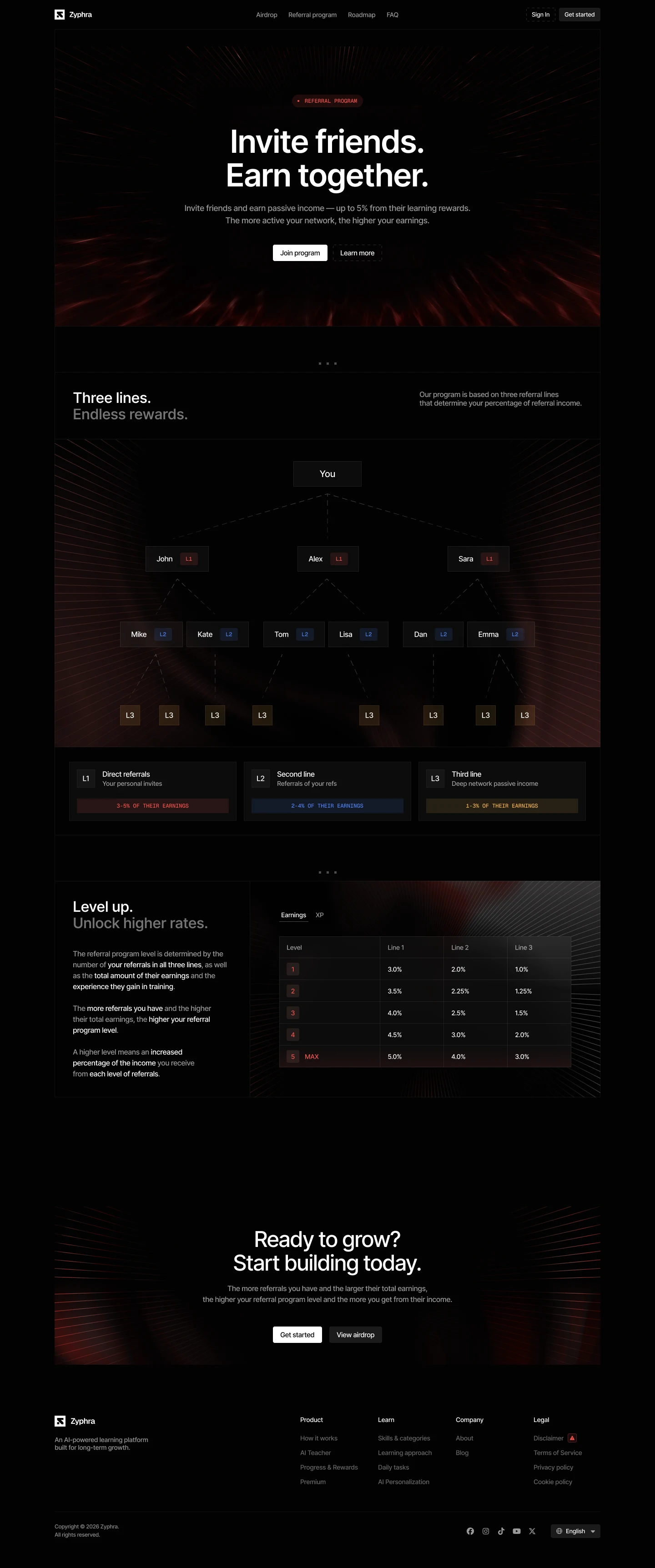 Zyphra referral program page with an invite hero, a three-level referral tree, percentage cards for each line, and an earnings table for five program levels.